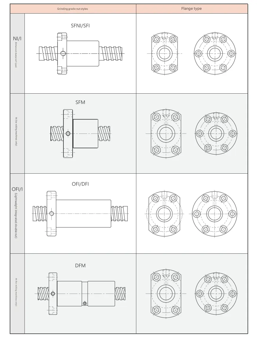 Precision Ball Screw Double Nut